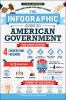 The_infographic_guide_to_American_government